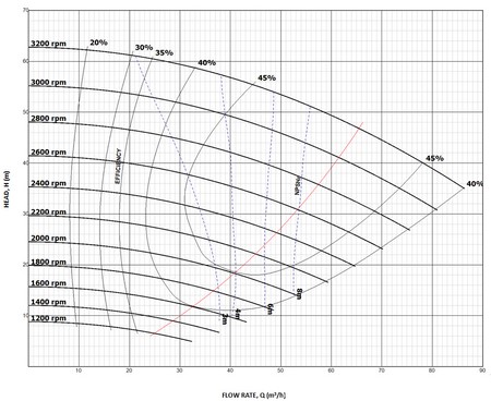 Heavy Duty Slurry Pump