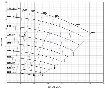 Heavy Duty Slurry Pump