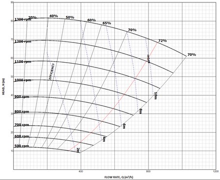 Heavy Duty Slurry Pump