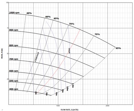 Heavy Duty Slurry Pump