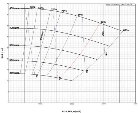 Heavy Duty Slurry Pump