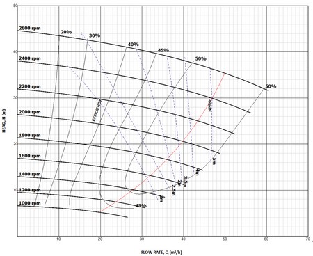 Heavy Duty Rubber Lined Slurry Pump
