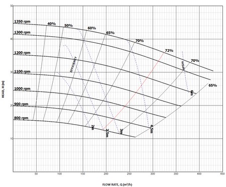 Heavy Duty Rubber Lined Slurry Pump