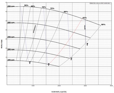 Heavy Duty Rubber Lined Slurry Pump