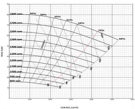 High Pressure Metal Lined Slurry Pump
