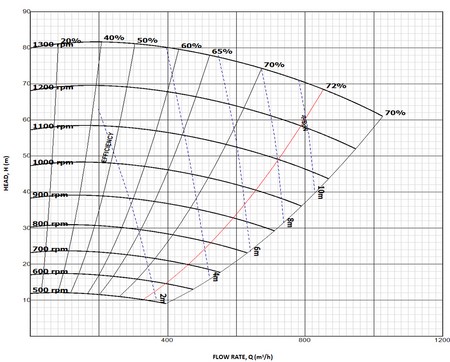 High Pressure Metal Lined Slurry Pump