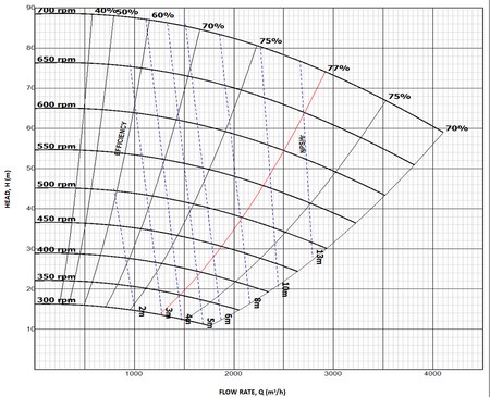 High Pressure Metal Lined Slurry Pump