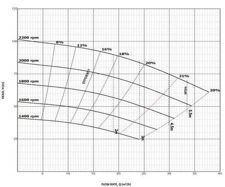 Heavy Duty Slurry Pump