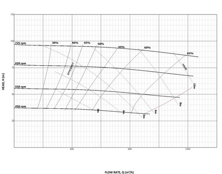 Heavy Duty Slurry Pump