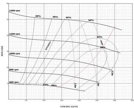 Heavy Duty Slurry Pump