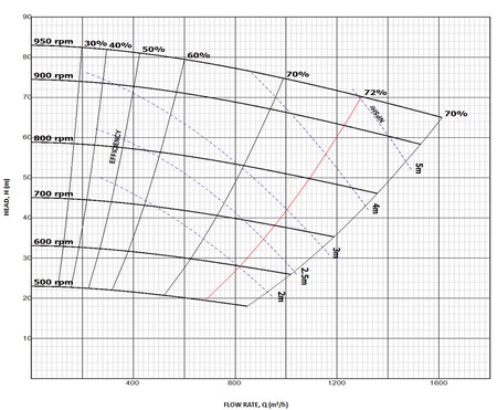 Heavy Duty Slurry Pump
