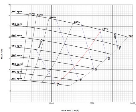 Heavy Duty Slurry Pump