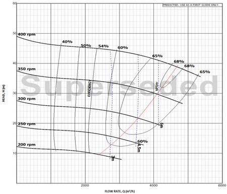 Heavy Duty Slurry Pump