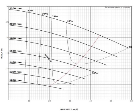 Heavy Duty Slurry Pump